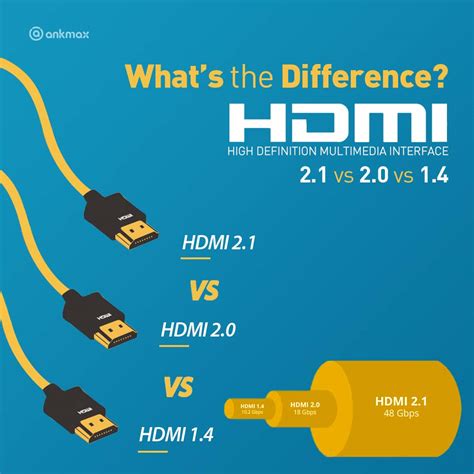 hdmi 2.0b vs 2.1|What is the Difference Between HDMI 2.0 vs 2.1: A Comparison .